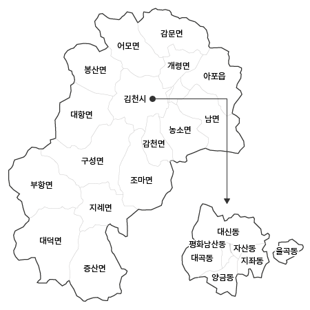 김천시 행정구역은 김천시(대곡동,대신동,양금동,율곡동,자산동, 동,평화남산동), 감문면, 감천면, 개령면, 구성면, 남면, 농소면, 대덕면, 대항면, 봉산면, 부항면, 아포읍, 어모면, 조마면, 증산면, 지례면으로 구성